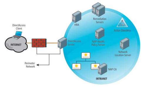 napchat允许用户注册从其应用程序投票