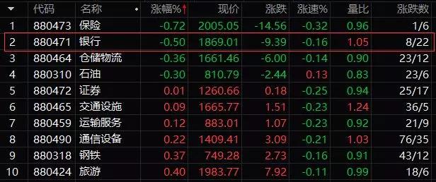 摩根士丹利于今日将中国银行A、H股评级均下调至持股观望，