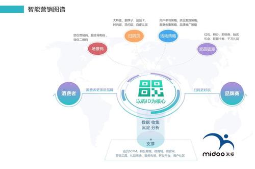 营销人员重新启动数据驱动策略