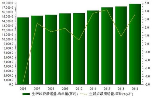 农业销售量下降3.6％ 每公顷中位数价格同比下降18.4％