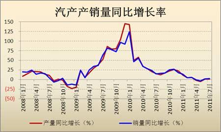 9月季度GDP增长率降至0.3％ 而年增长率降至3.0％