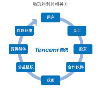 为什么一个永远在线的社会战略被打破