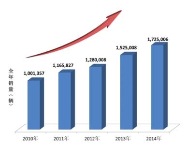 最新的房屋销售数据显示市场表现良好