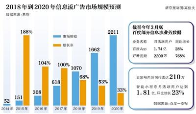 向海龙辞职 百度开启去搜索化