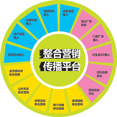 营销人员对内容营销的功效失去信心