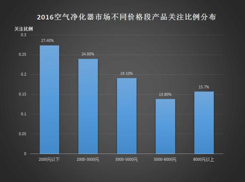 技术部门在最关联品牌指数中的主导地位非常显着