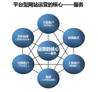 如何为2019年寻找合适的电子商务平台