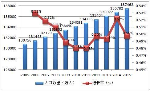 印度人口增长率_印度历年人口年度增长率