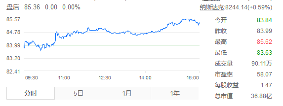 为什么Eagle Materials的股票在2019年的涨幅已经达到52％