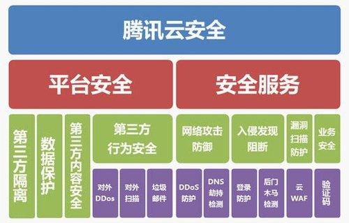 Netskope筹集1亿美元推进云安全平台技术