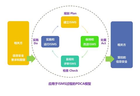 Azure是第一个符合严格的ISO 27018隐私标准的云计算平台