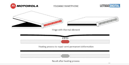 摩托罗拉可能正在跃入可折叠智能手机潮流