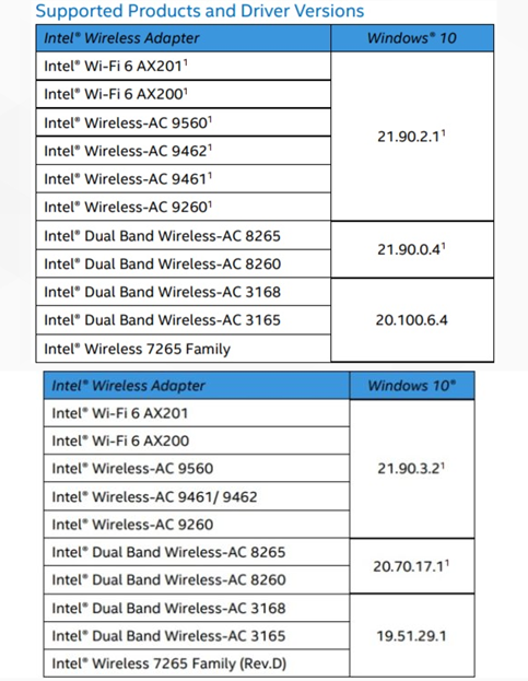 Windows 10更新Intel已经提前做好了准备