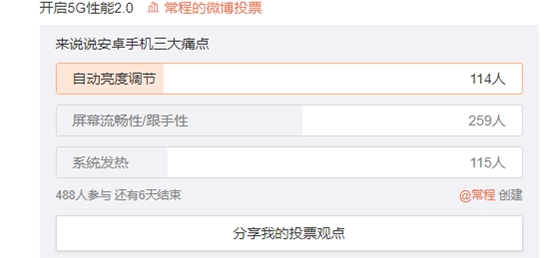 常程发起微博投票说说安卓手机的三大痛点