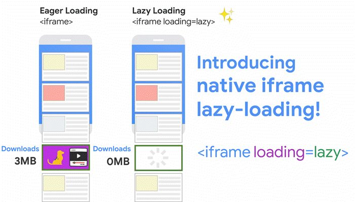 谷歌将在新版浏览器中启用延迟加载 iframe 元素的标准功能