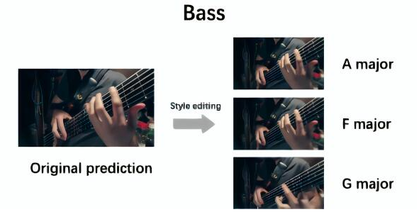 麻省理工学院描述了一种AI系统可以产生合理的音乐