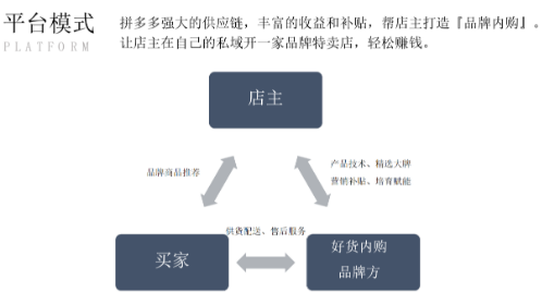 拼多多好货内购是真的吗？到底怎么注册的？ 拼多多公司在哪里