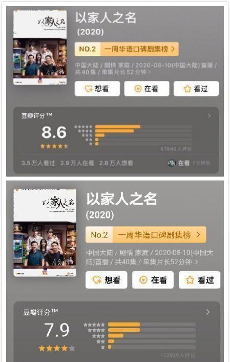 以家人之名评分跌了 网友：这锅演员不背