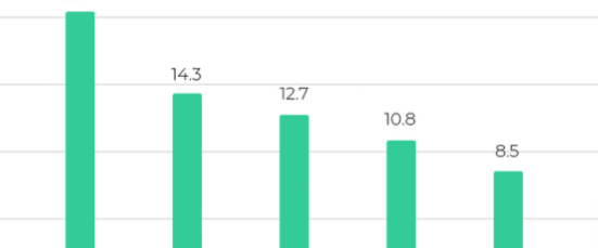 熙熙Android的Android以旧换新市场正忙于期待最新的Pixel设备发布