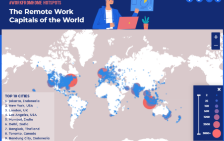 世界上最受欢迎的在家工作地点雅加达纽约市和伦敦