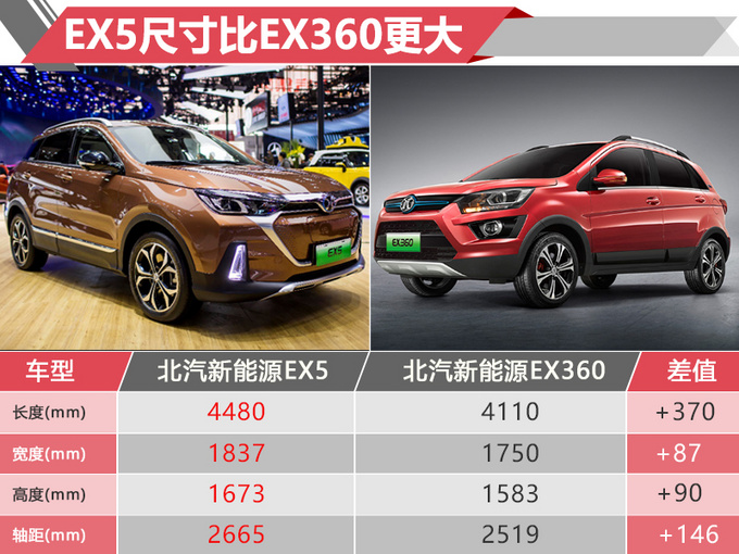 绅宝智行电动版SUV价格曝光 16.98万起 2019年开卖-图1