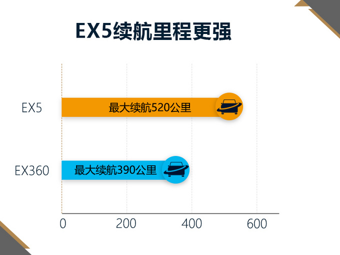 绅宝X55电动版SUV价格曝光 16.98万起 2019年开卖-图2