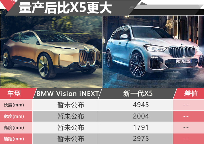 对话BMW全球研发董事三年后安全的自动驾驶出行-图3