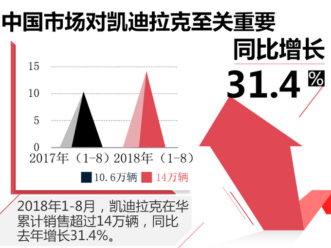 凯迪拉克将推出5款新车 国产7座大SUV明年上市-图4