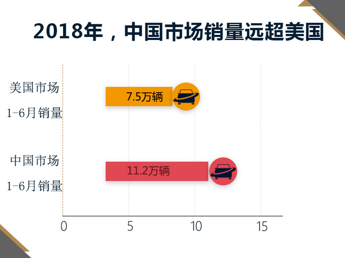 凯迪拉克将推出5款新车 国产7座大SUV明年上市-图5