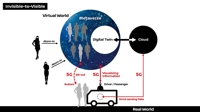 并购合作，黑科技，前瞻技术，日产DOCOMO,日产I2V技术，日产5G，日产VR，汽车新技术