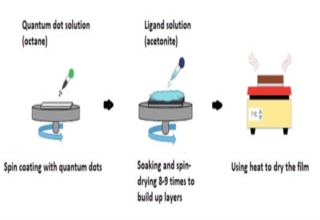 阿卜杜拉国王科技大学开发热电纳米材料 可将废热转化为电能