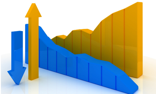 新贵控股公司的股票在四月份下跌了15％