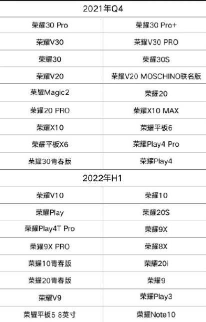 荣耀蒙系统什么时候更新？附荣耀鸿蒙系统支持的手机型号表一览