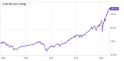 3种可以帮助您度过市场崩盘的先锋ETF