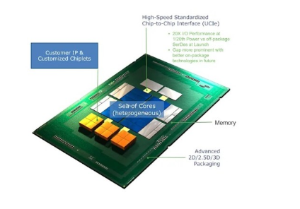 3月7日英特尔AMD及ARM和台积电和三星都支持未来处理器设计的小芯片