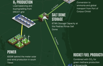 世界上最大的绿色H2枢纽氢城将于2026年在德克萨斯州开业