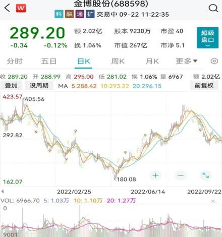 傅鹏博、谢治宇、丘栋荣大举买入这些股！