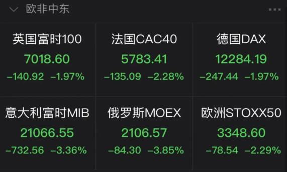 黑色星期五股债汇三杀，欧洲还能硬气多久