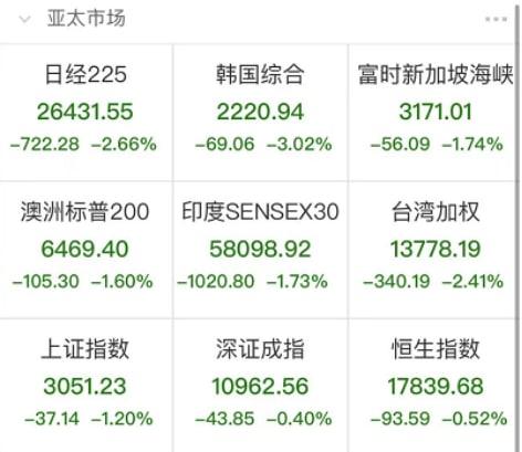 A股又杀跌，两只千亿白马重挫！B股指数也暴跌7%，什么原因？