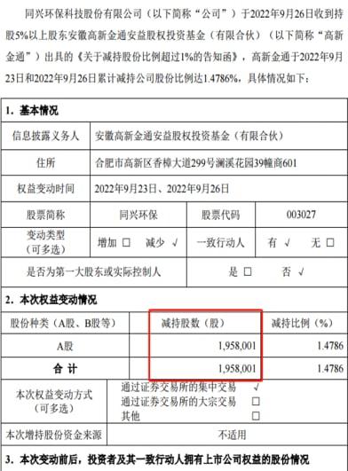 6天5板同兴环保收关注函：要求核查是否存在配合股东减持的情形