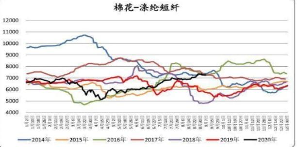 方正中期期货分析