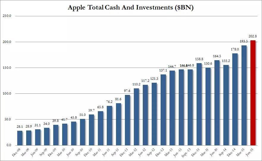 达里奥放弃对全球最大对冲基金的决定权