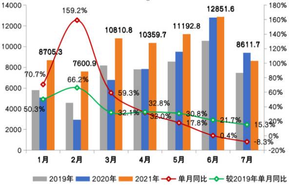 百强房企“金九”现复苏迹象 操盘金额环比增长10%