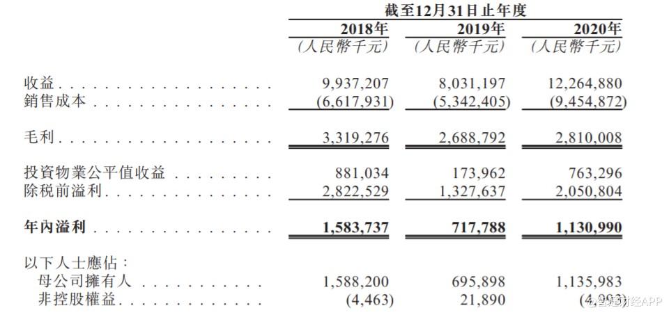 九方财富递表港交所，年收入近15亿，为中国最大的在线投资者内容服务提供商