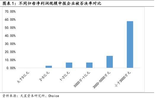 贝迪新材IPO被否:净利润不足5000万存水分，创业板定位存疑，宋新波入股资金来源存疑，交易所不信任信披质量 