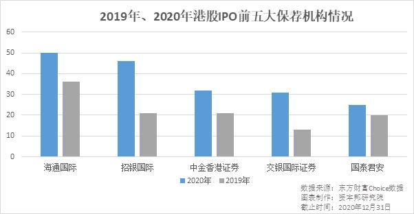 中创新航仅获0.21倍认购，新股暗盘后公布发行失败，港股IPO正遇诸多“疑难杂症