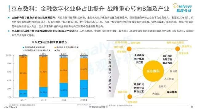 推动金融市场向全面制度型开放转型 进一步简化境外投资者进入中国市场投资流程
