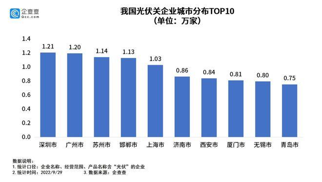 三部门集体约谈部分光伏企业及行业机构