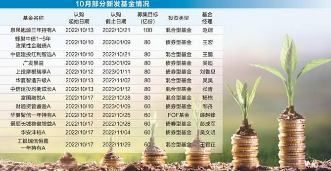 110只新基金“埋伏”四季度行情 低位布局越发明显