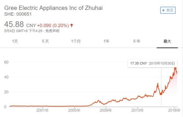 年内超20家A股公司筹划境外GDR发行上市